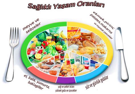 Doğal Ve Sağlıklı Yaşam İçin Beslenme Rehberi